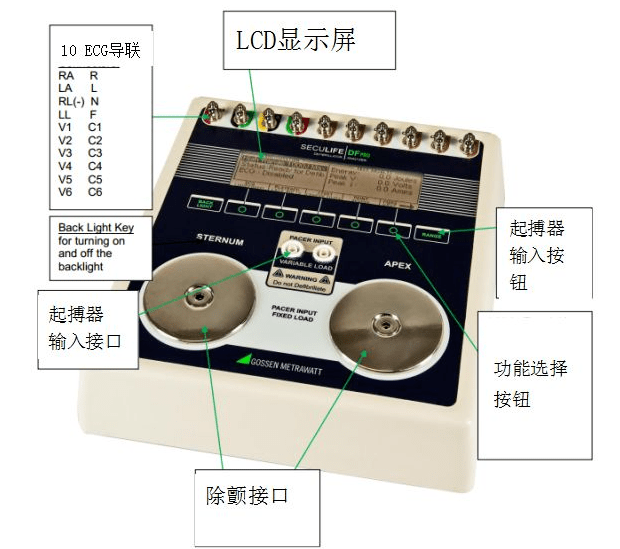 除顫器分析儀對除顫器質控的必要性！