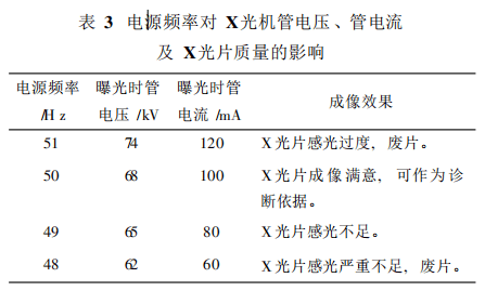 交流電源的頻率對醫(yī)療設(shè)備的應用